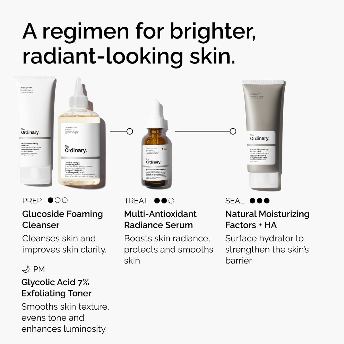 multi-antioxidant-radiance-serum-k7 ORD-MARS-regimen-graphic.jpg