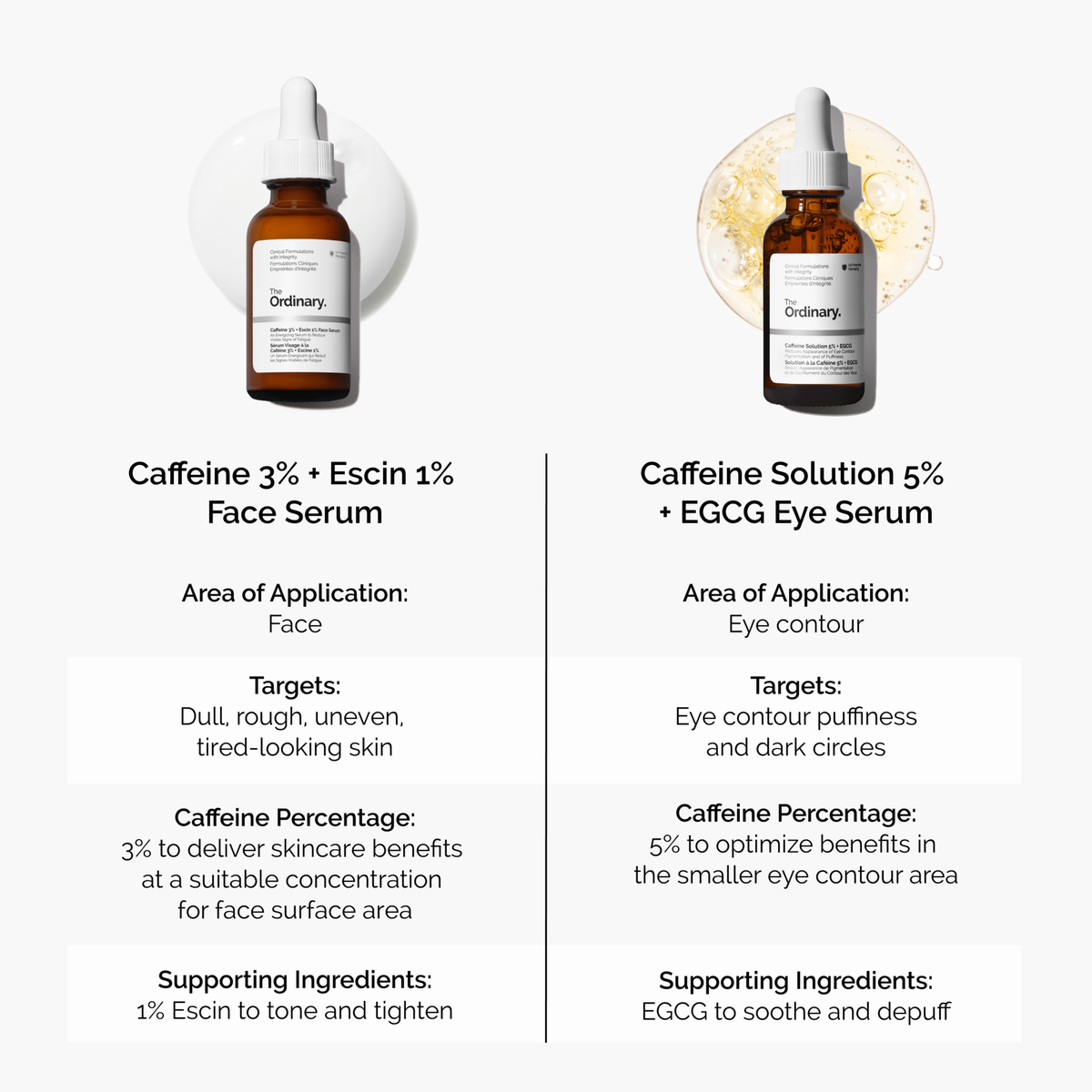 caffeine-3-escin-1-face-serum-j0 caffeine-serum-comparison-graphic.png
