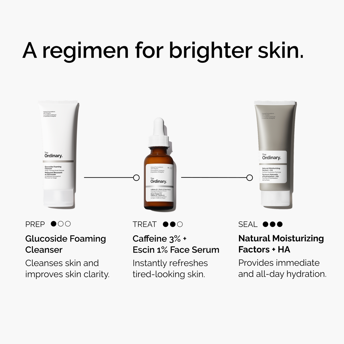 caffeine-3-escin-1-face-serum-j0 ord-caffeine-3pct-escin-1pct-face-serum-regimen-graphic.png