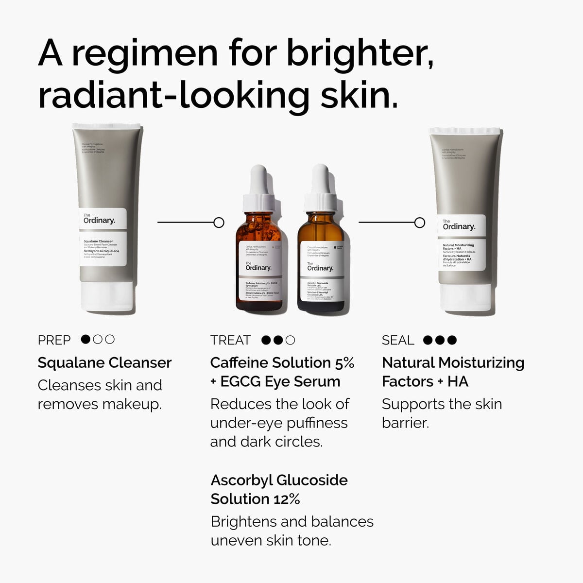 caffeine-solution-5-egcg-eye-serum-v3 ord-caffeine-5pct-egcg-eye-serum-regimen-graphic.jpg