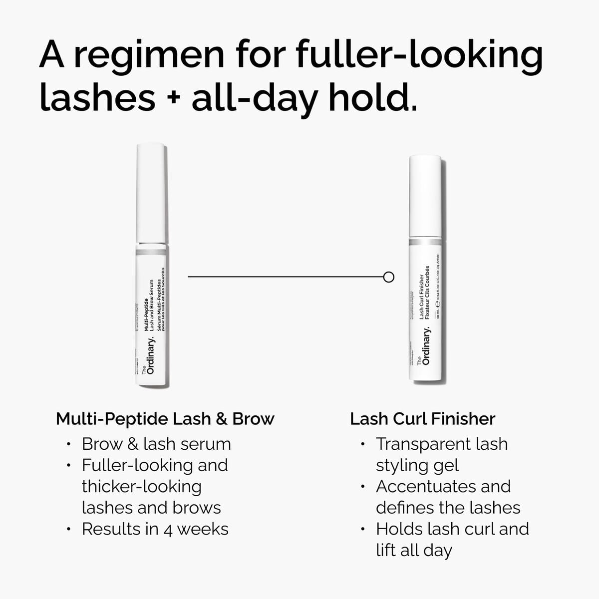 lash-curl-finisher-f6 ord-lash-curl-finisher-regimen-graphic.jpg