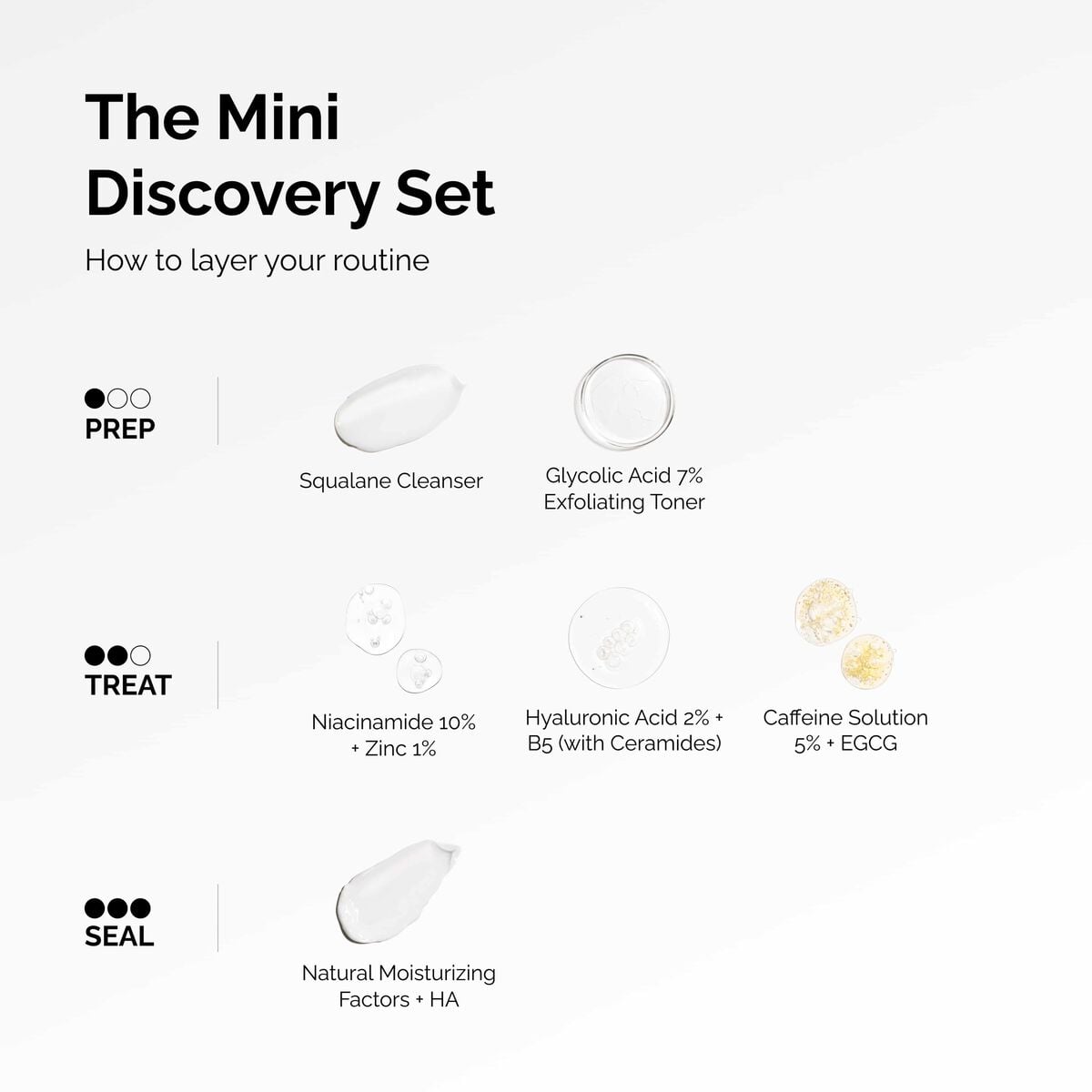 the-mini-discovery-set-k3 ord-mini-discoevery-set-layering-graphic.jpg