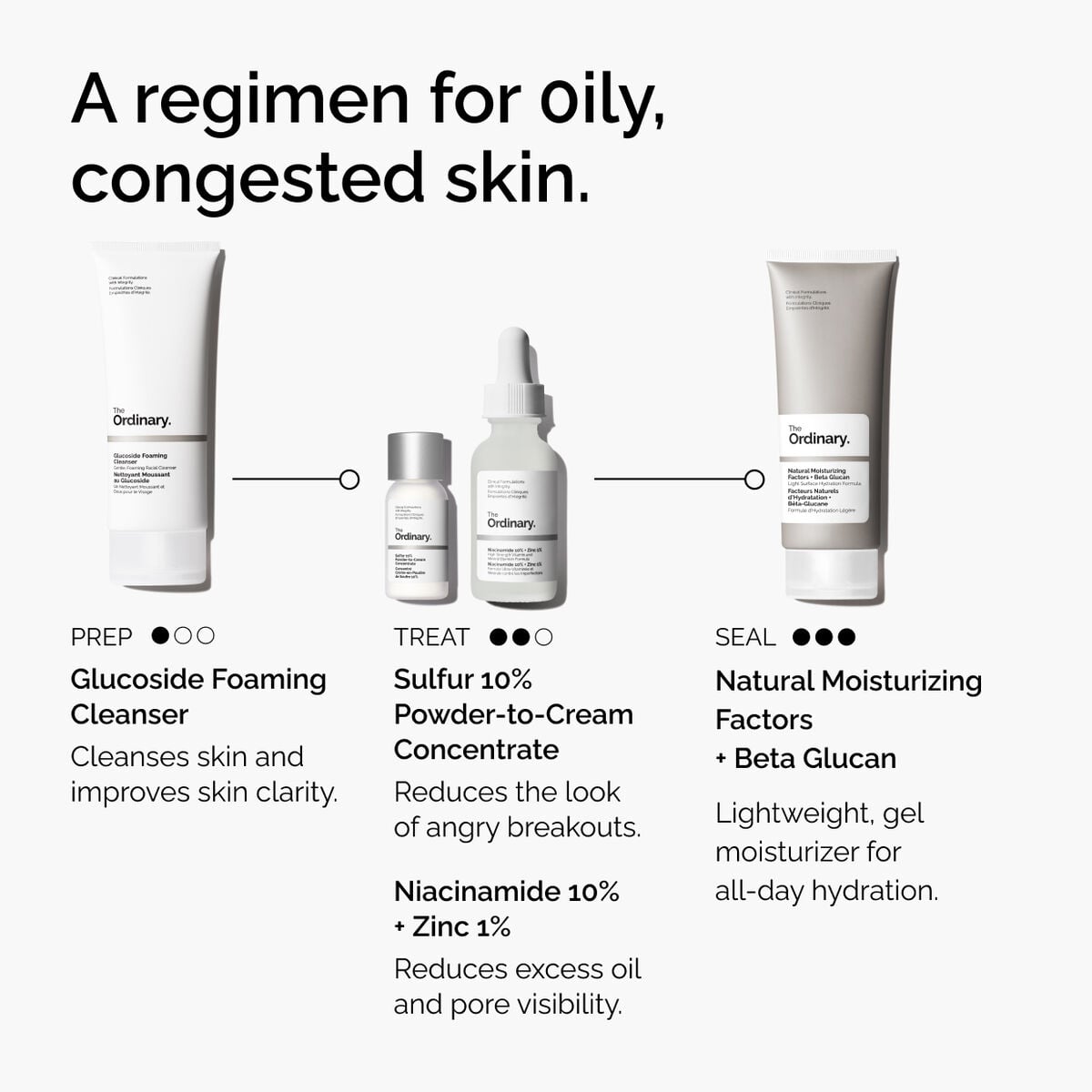 sulfur-10-powder-to-cream-concentrate-n4 ord-sulfur-10pct-powder-to-cream-concentrate-regimen-graphic.jpg