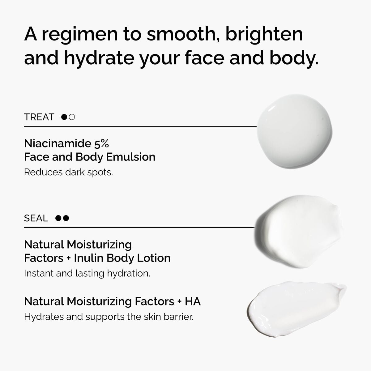 the-face-and-body-set-q8 rdn-the-face-and-body-set-regimen-graphic.jpg