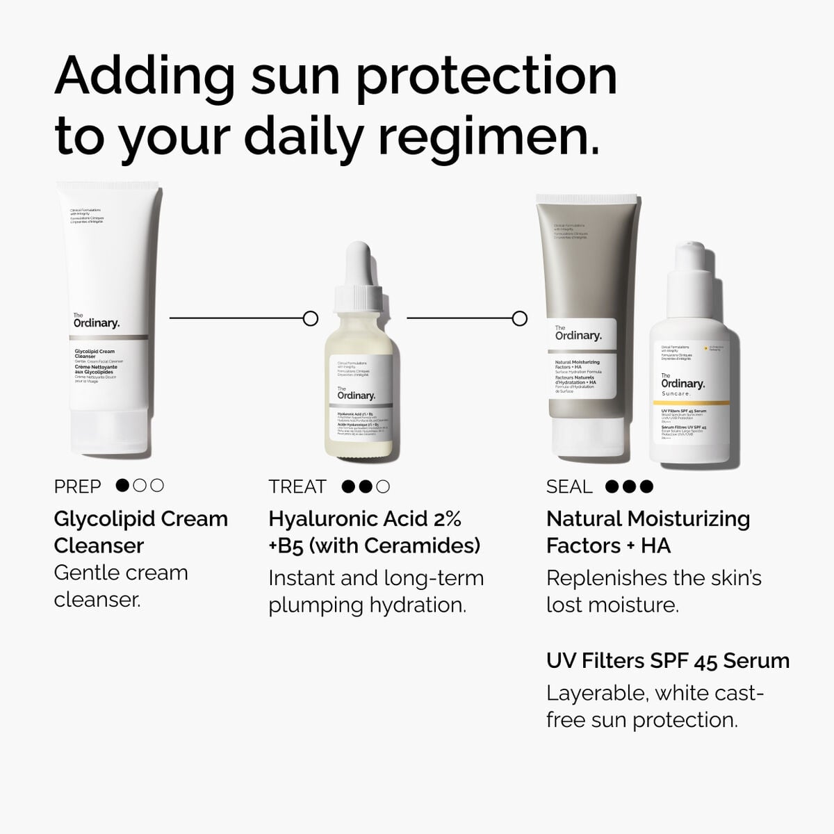 uv-filters-spf-45-serum-r7 uv-filters-spf-45-serum-regimen-graphic.jpg
